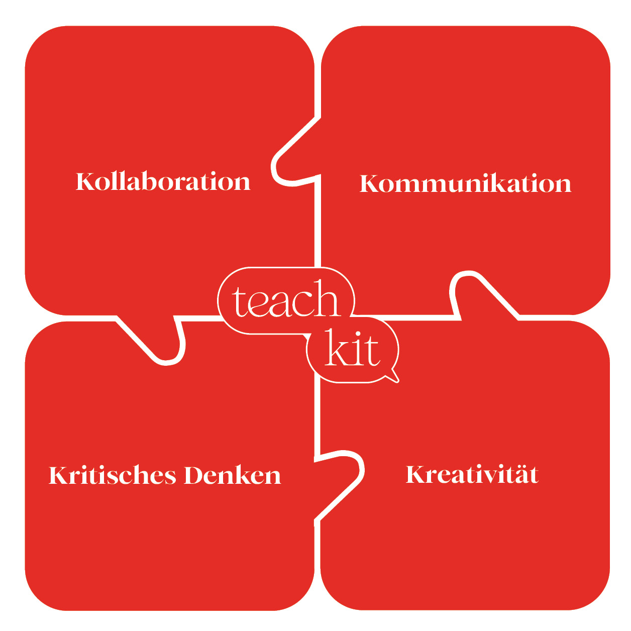 4K: Kollaboration, Kommunikation, Kritisches Denken, Kreativität